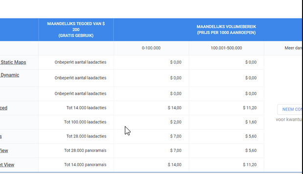 Screenshot van een Tag Manager rapport